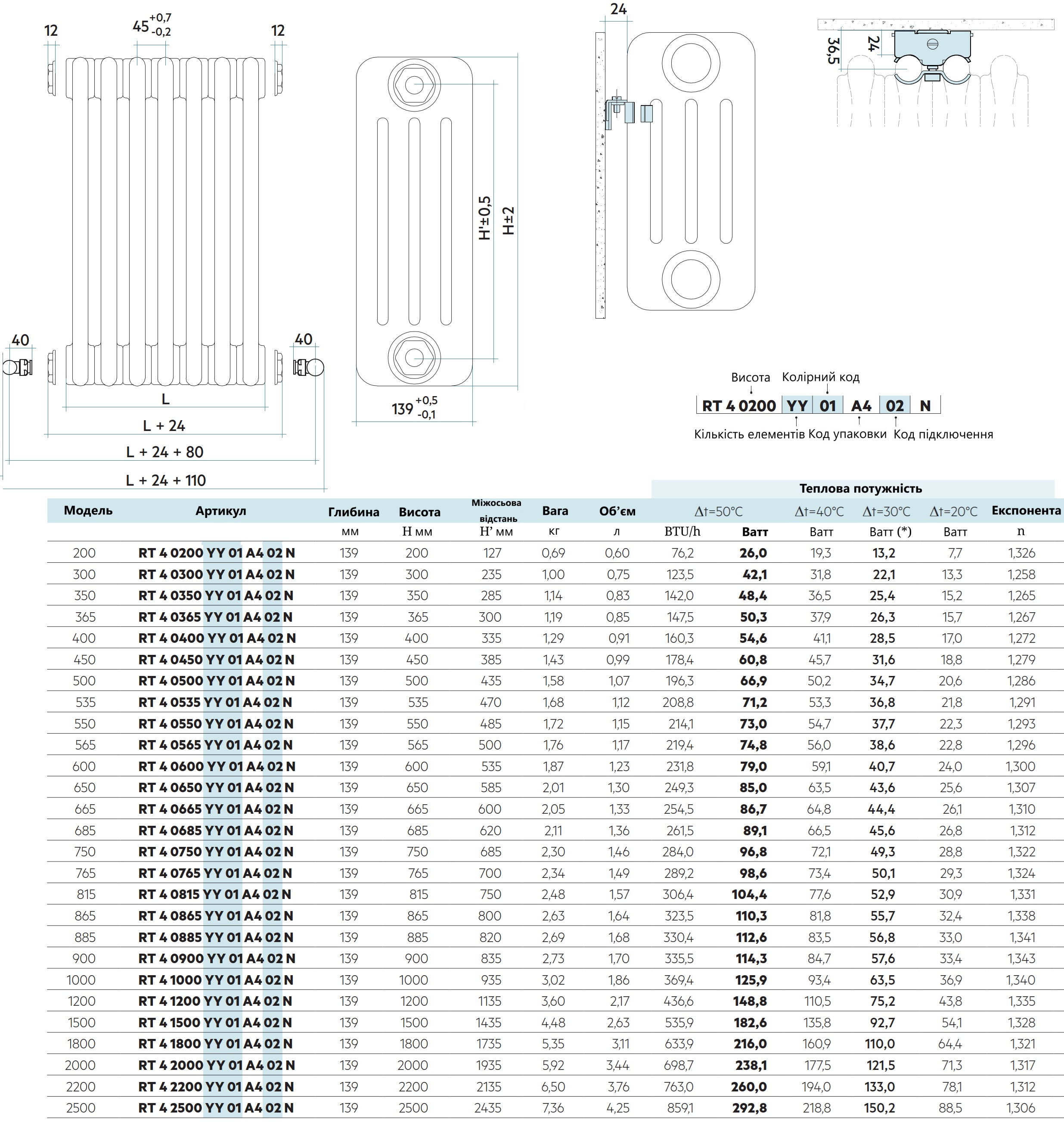 Радиатор для отопления Irsap Tesi 4 400x1509, черный матовый (RT 4 0400 33 K1 A4 02 N on legs) инструкция - изображение 6