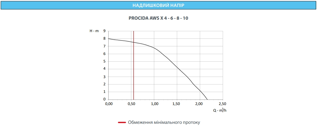 Fondital Procida AWS/IWU 6 (DPBU2XWS06+DPBU2XWU06) Діаграма продуктивності
