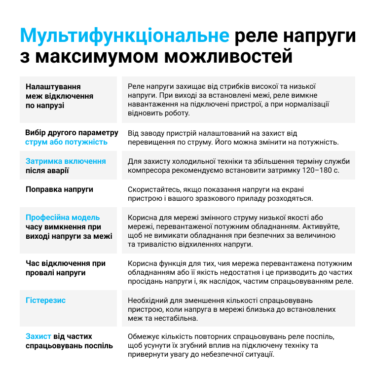 Реле многофункциональное Zubr MF2-32 отзывы - изображения 5