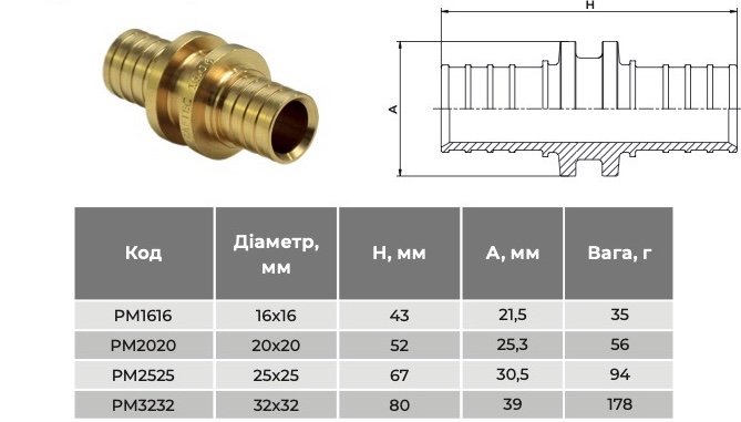 Raftec 16x16 мм (PM1616) Габаритные размеры