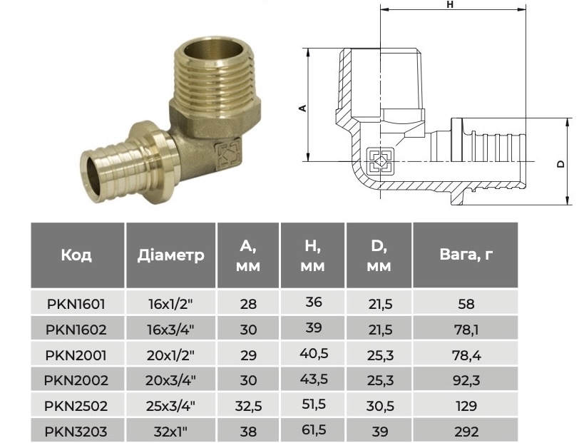 Raftec НР 20x3/4" (PKN2002) Габаритные размеры