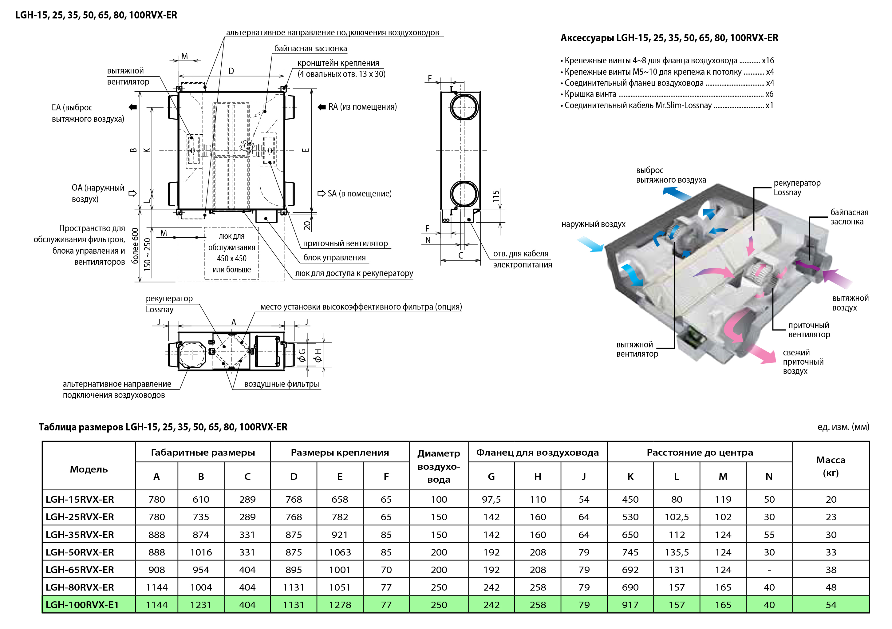 Mitsubishi Electric Lossnay LGH-100RVX3-E Габаритні розміри
