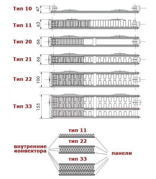 Радиатор для отопления Korad 22VKL 500x1600 (V00225016L09016011) цена 8712 грн - фотография 2