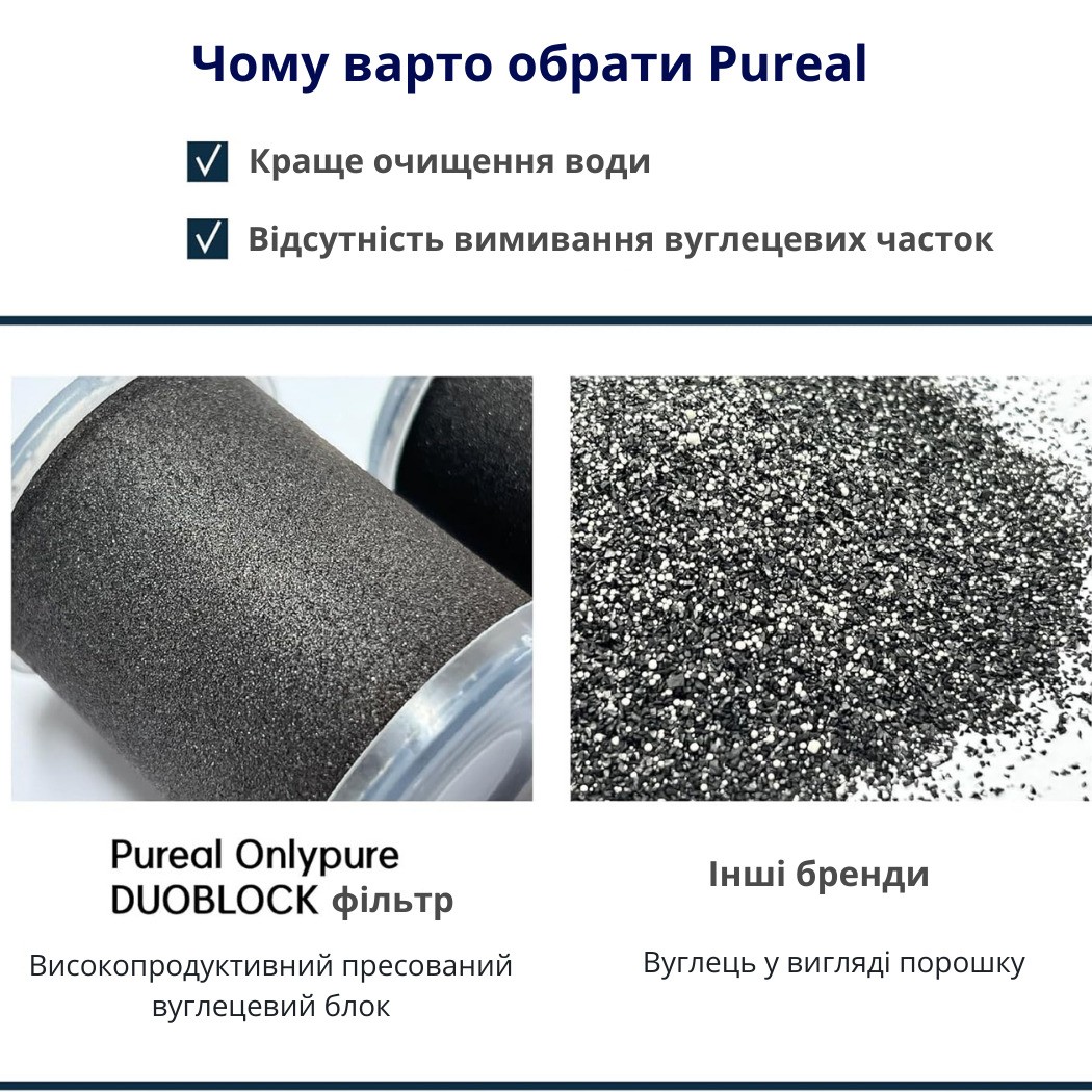 Картридж для фільтра Pureal OnlyPure PPPXA1C03HH0 (3 шт) інструкція - зображення 6