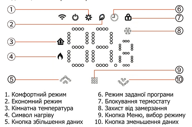 Терморегулятор Castle AC506H WI-FI білий ціна 2000 грн - фотографія 2
