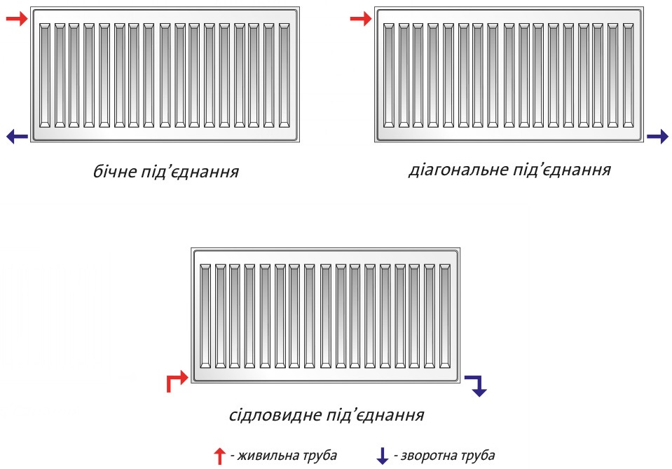Радиатор для отопления Purmo Compact C 33 тип 550x900 боковое подключение (F063305509010300) отзывы - изображения 5