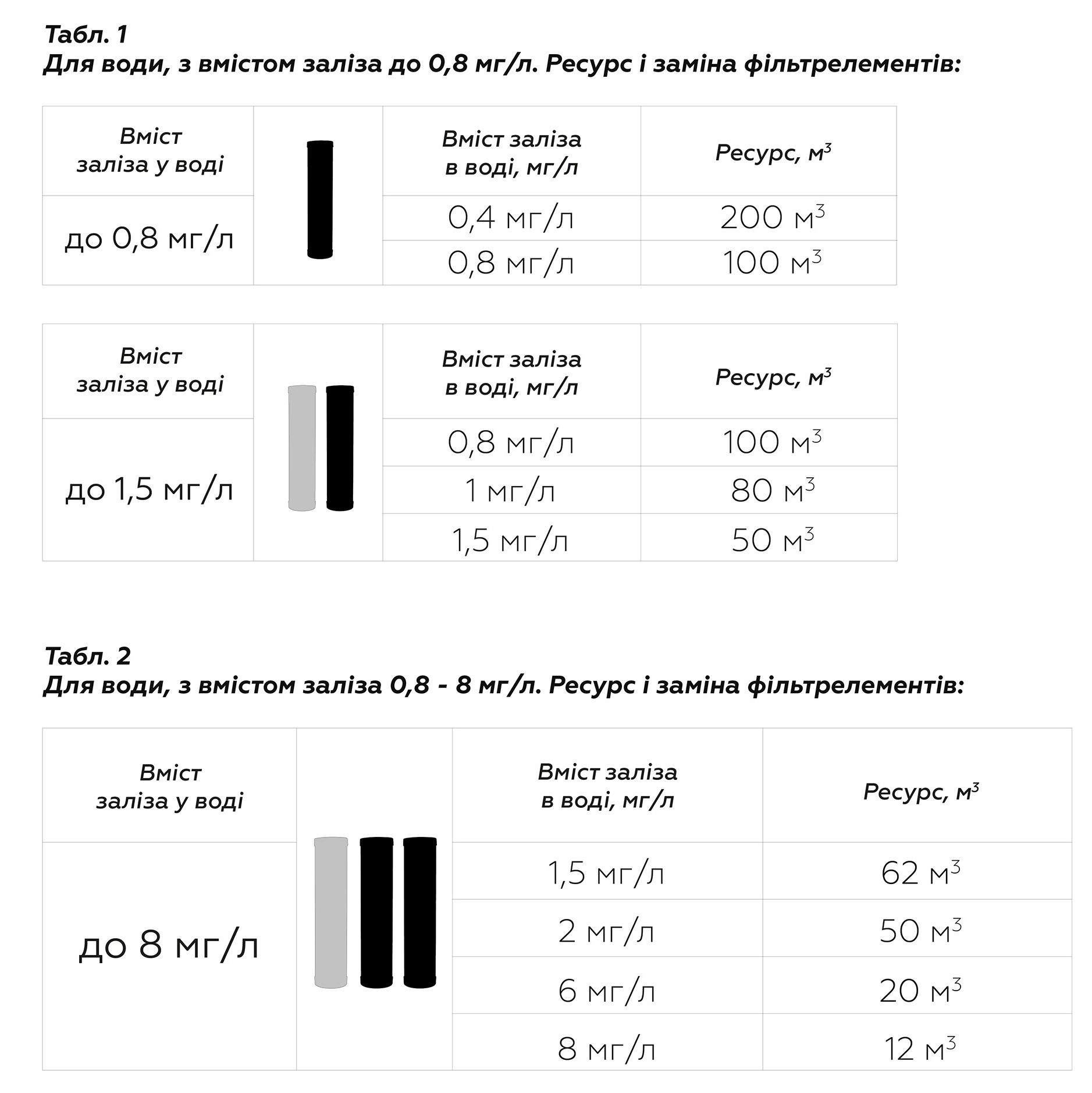Комплект картриджей Свод 3 OFF BB20 (от железа) отзывы - изображения 5