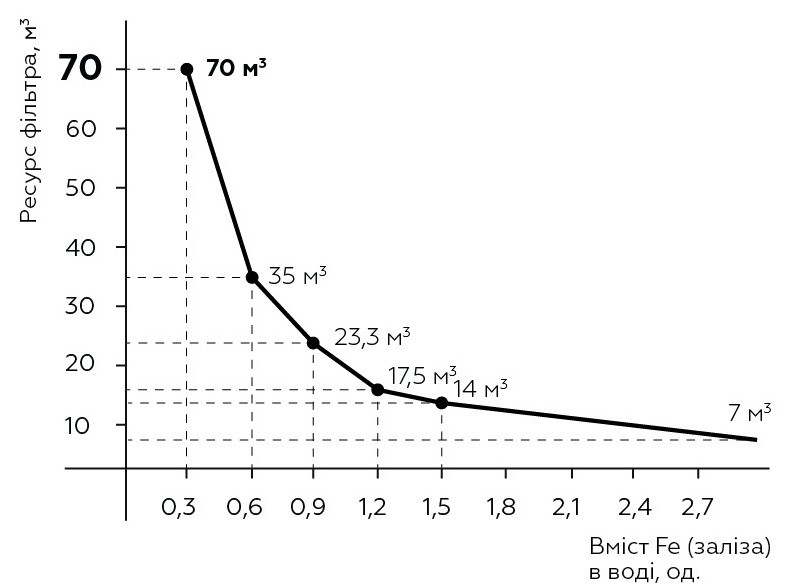 продаём Свод ST250/F5 (L1/2) от накипи и железа в Украине - фото 4