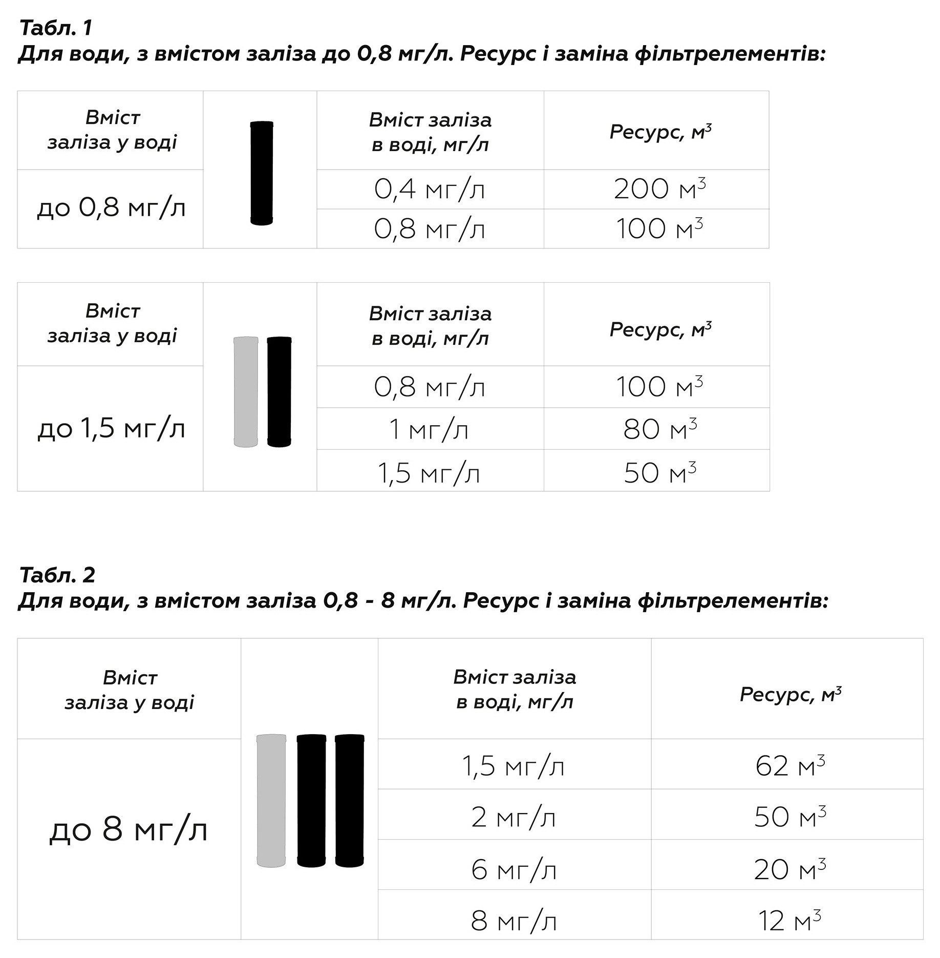 в продаже Магистральный фильтр Свод ST250/F5 (L3/4) от накипи и железа - фото 3