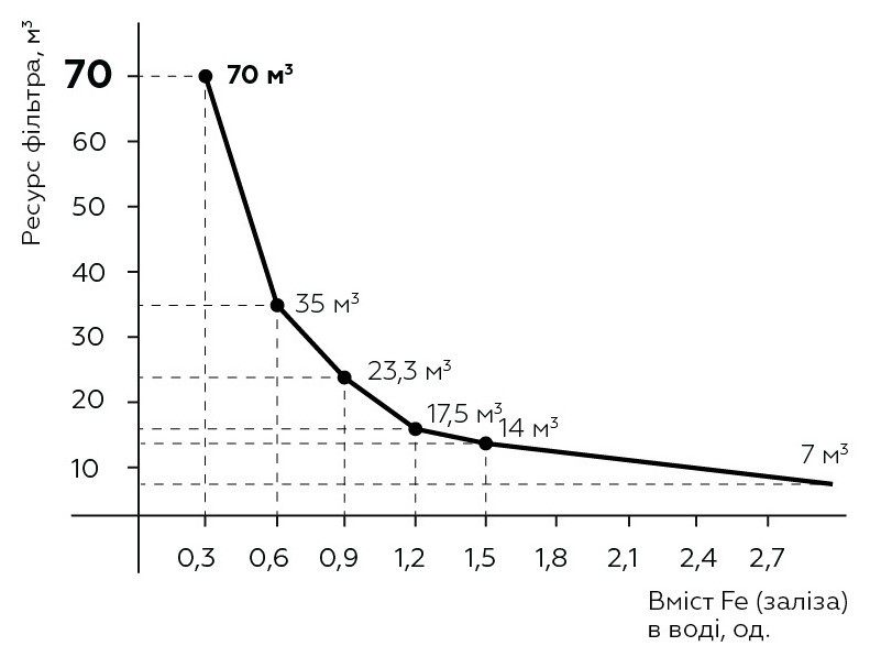 продаём Свод ST250/F5 (L3/4) от накипи и железа в Украине - фото 4