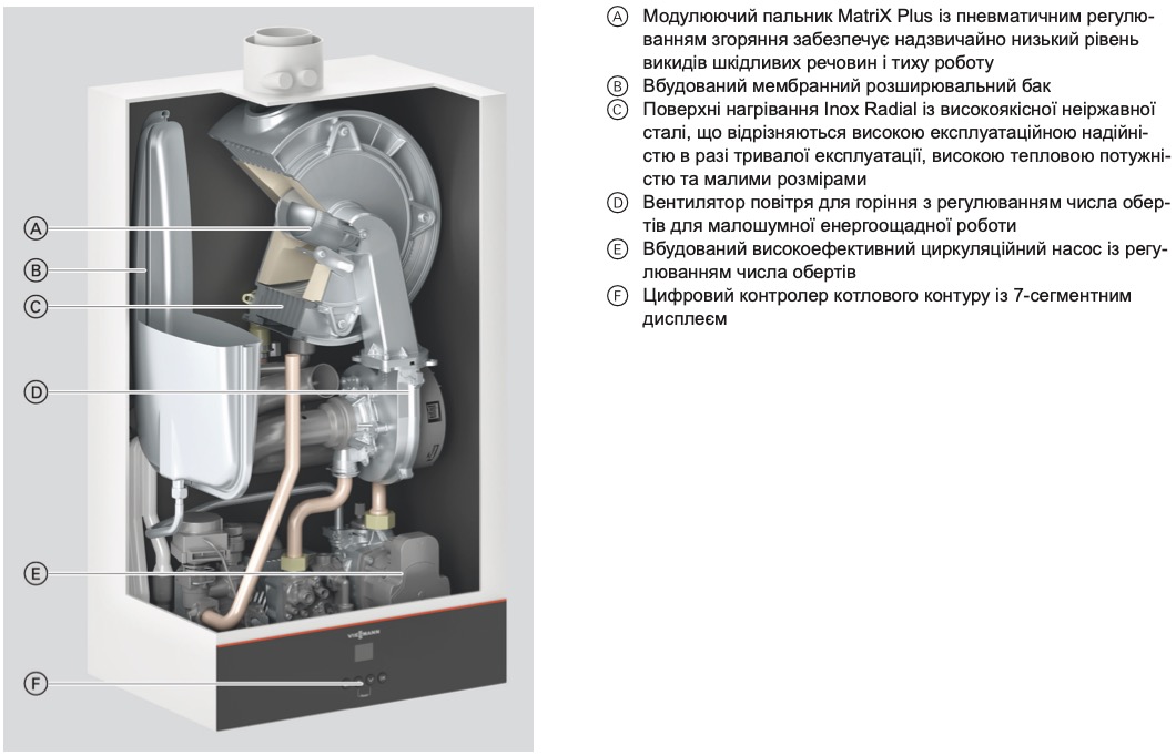 Газовый котел Viessmann Vitodens Classic BPKB-25 25 кВт отзывы - изображения 5