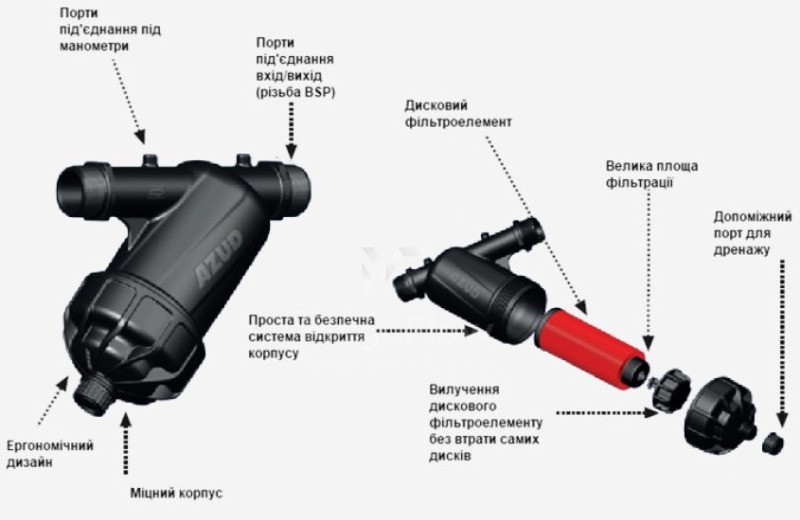 Фільтр Azud 3/4" інструкція - зображення 6