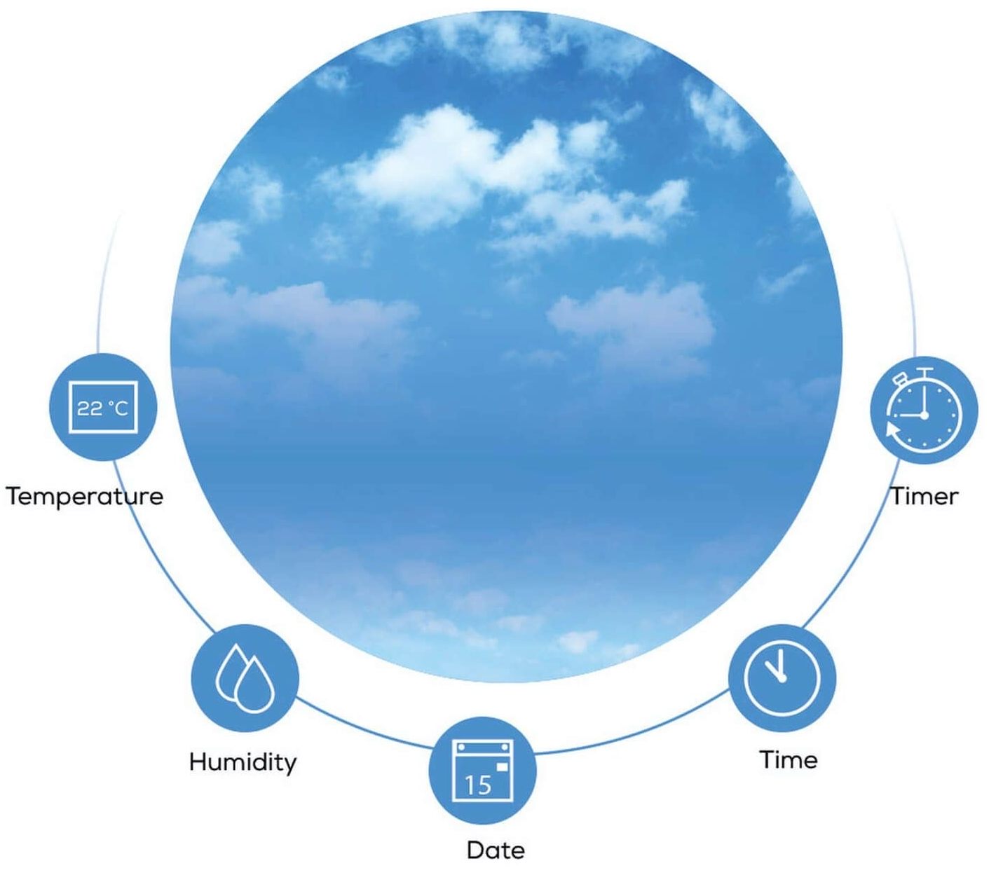 Термогігрометр Beurer HM 22 інструкція - зображення 6
