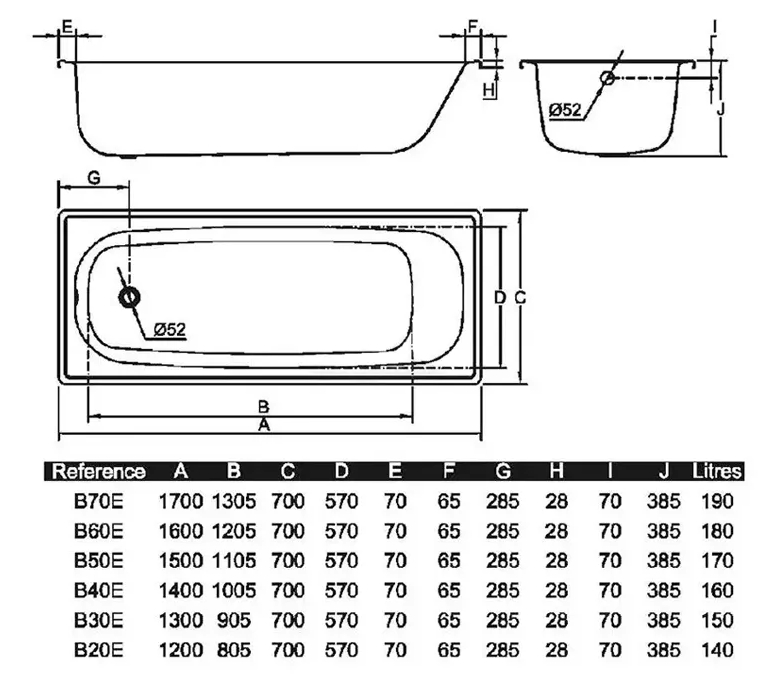 BLB Europa 150x70 (B50E), під ручки 23 см Габаритні розміри