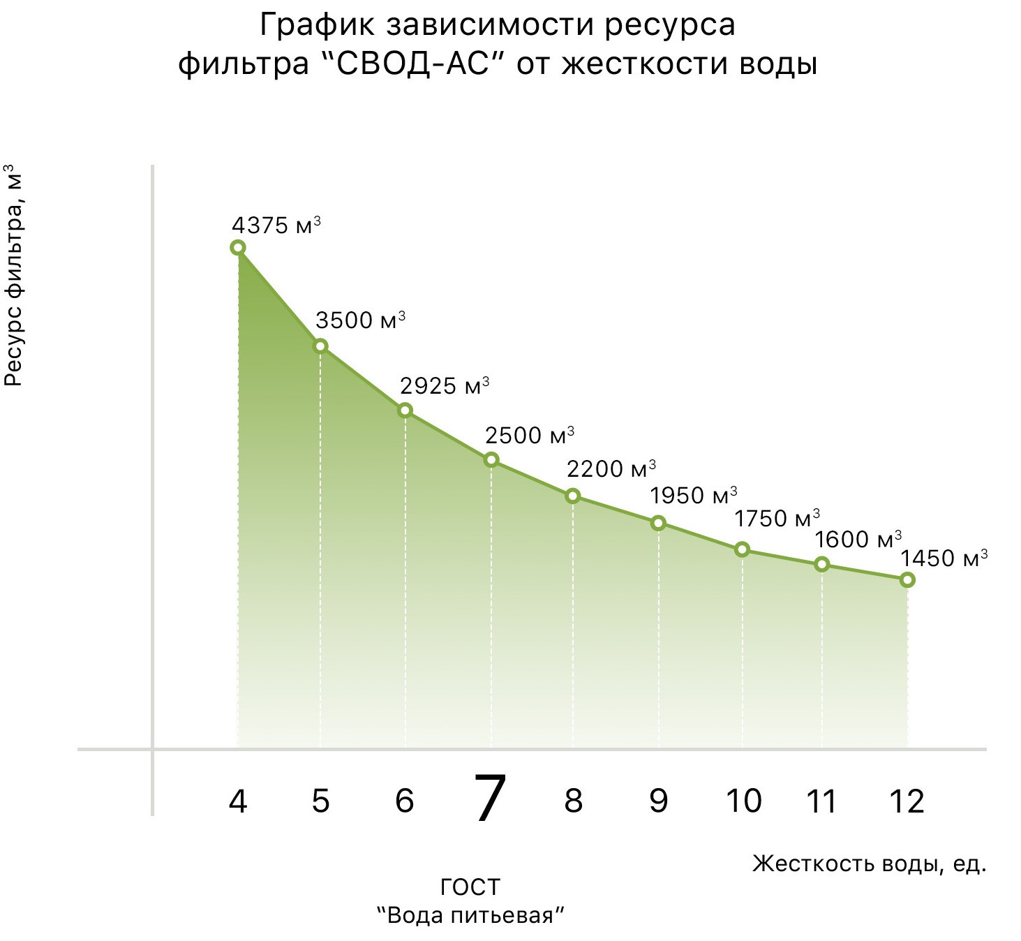 Свод АС ВВ100 Диаграмма производительности