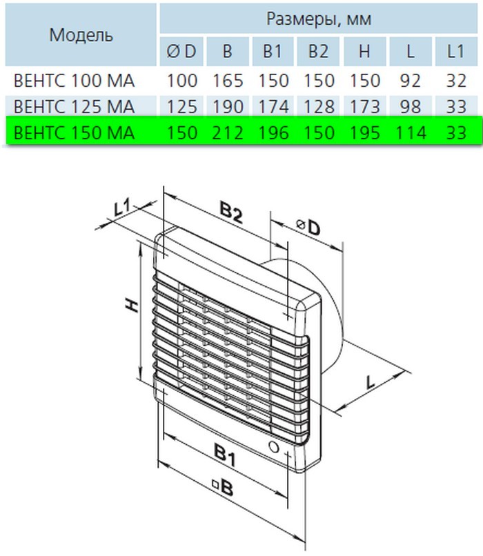 Вентс 150 МАО1 Л турбо Габаритні розміри