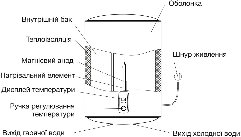 Grunhelm WH-50 RD в магазині в Києві - фото 10