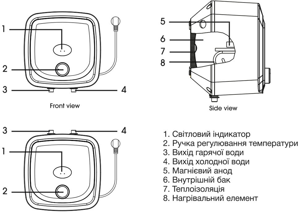 Бойлер Grunhelm WH-10U инструкция - изображение 6