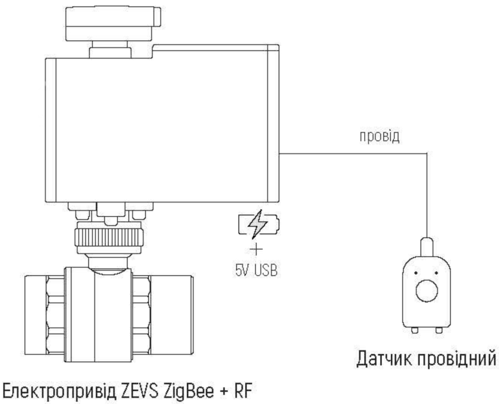 Система захисту від потопу Tervix Wired ZEVS Water Stop 1'' (з дротовими датчиками) (491912) огляд - фото 11