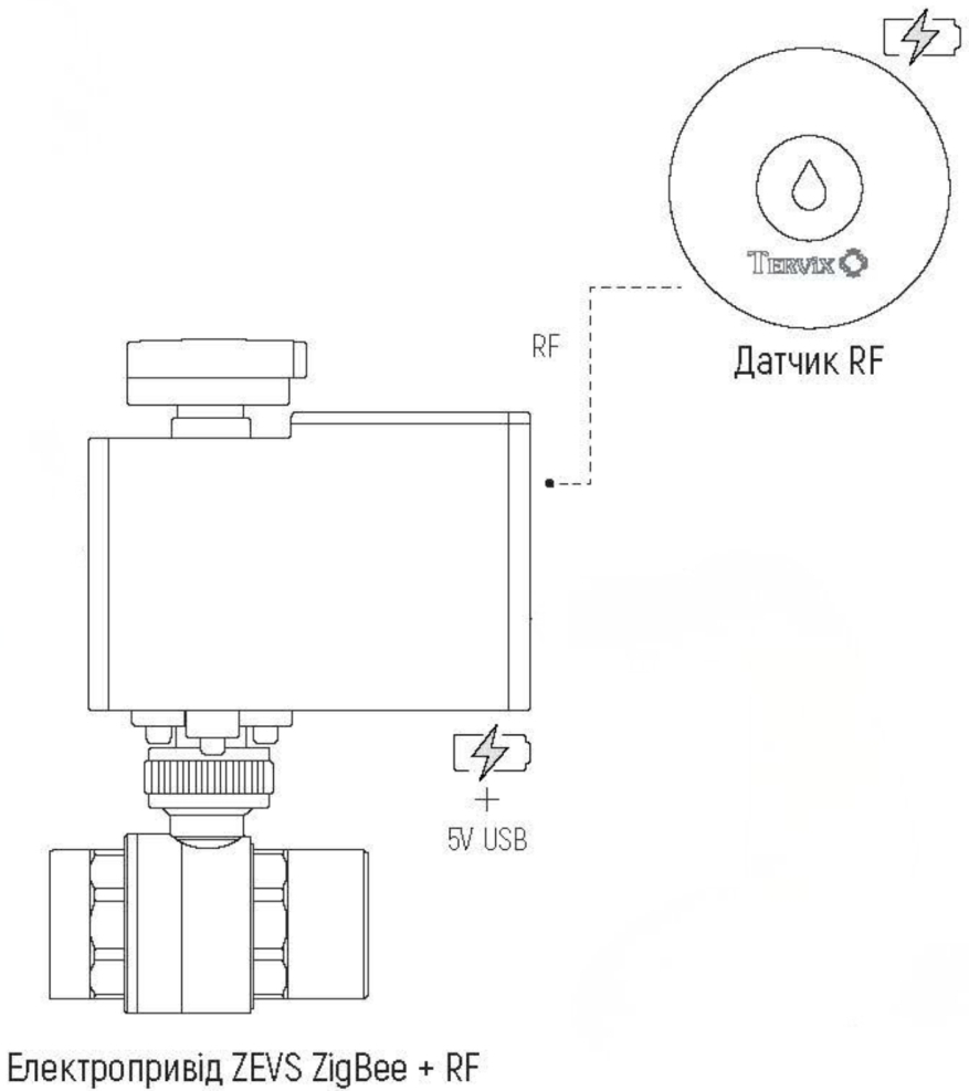 Система захисту від потопу Tervix RF ZEVS Water Stop 3/4'' (з RF датчиками) (491921) зовнішній вигляд - фото 9
