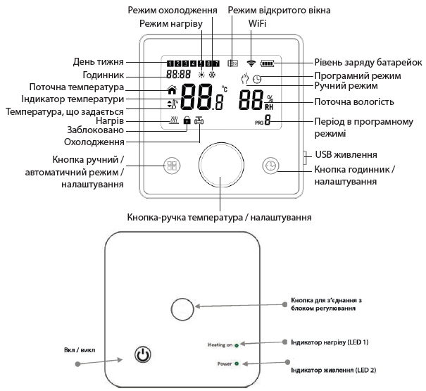 Термостат Tervix Pro Line WiFi + USB білий (118231) відгуки - зображення 5