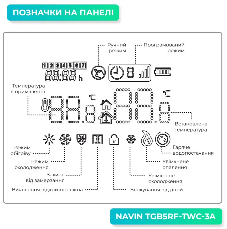 Терморегулятор Navin TGB5RF-3A (24-104174-0401) відгуки - зображення 5
