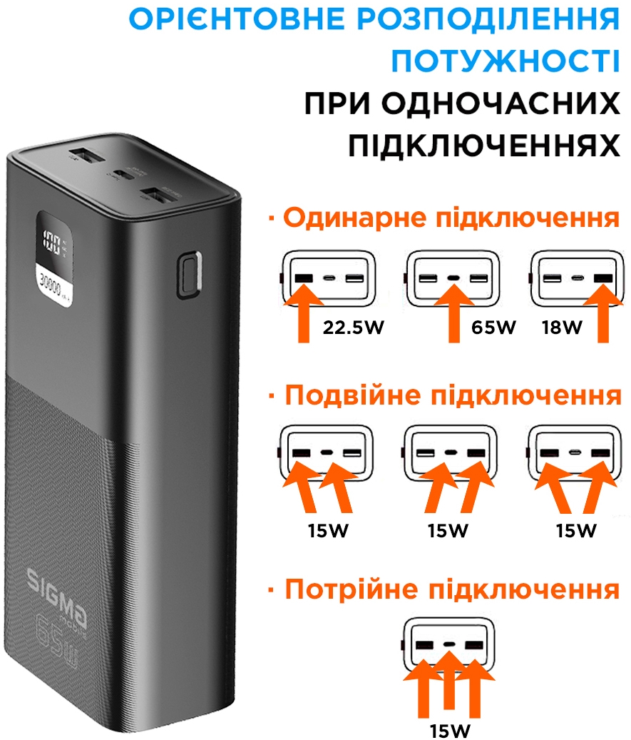 Повербанк Sigma mobile X-Power 30000mAh Black (SI30A6QLX) инструкция - изображение 6