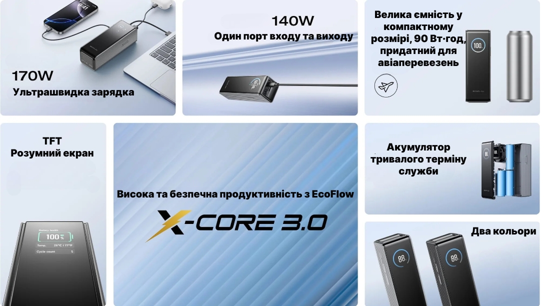Повербанк EcoFlow Rapid 25000mAh (EF-RAPID25K140W-S-EU) внешний вид - фото 9