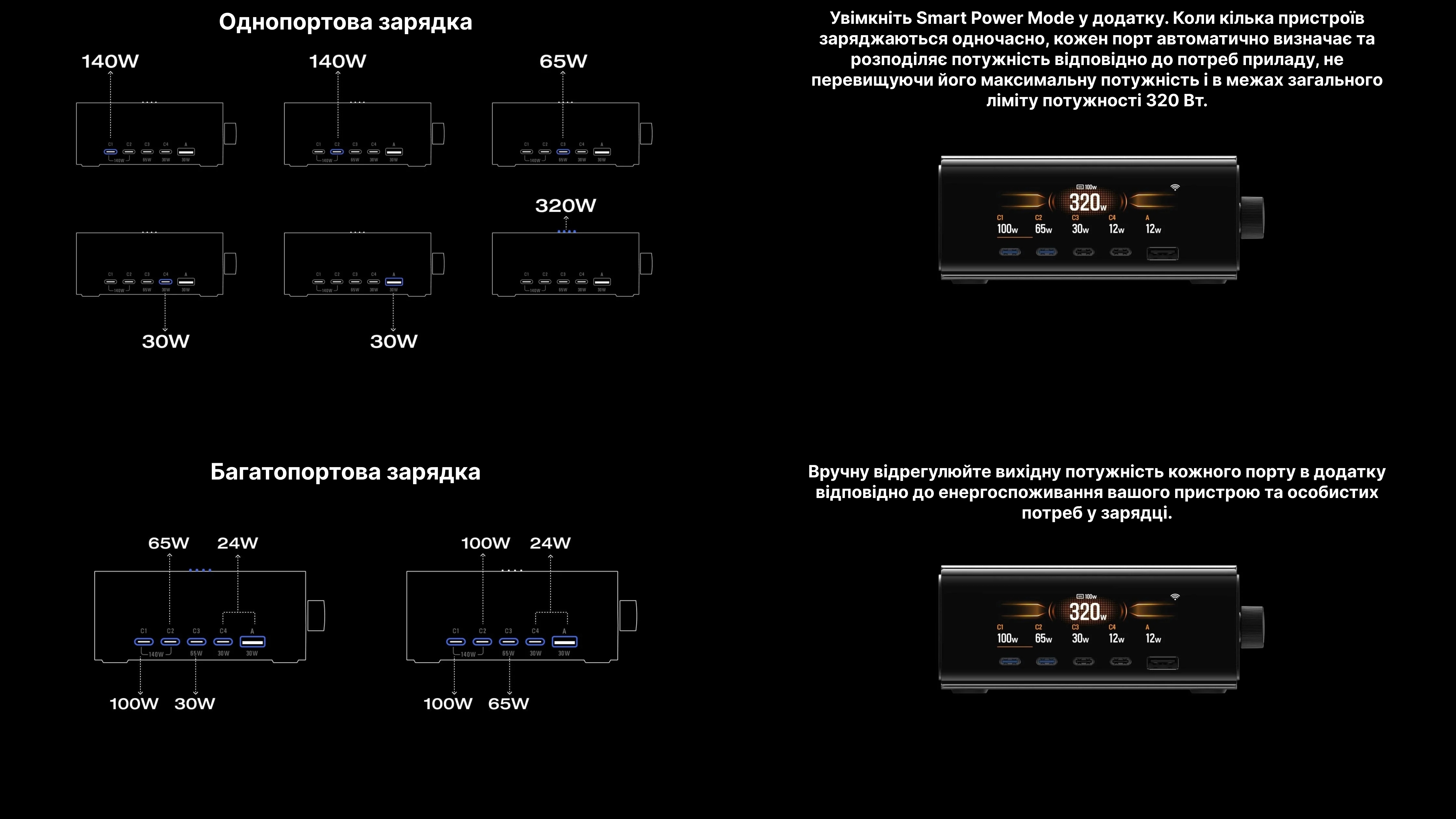 Зарядная станция EcoFlow Rapid Pro 320W (EF-STATION320W-EU) отзывы - изображения 5