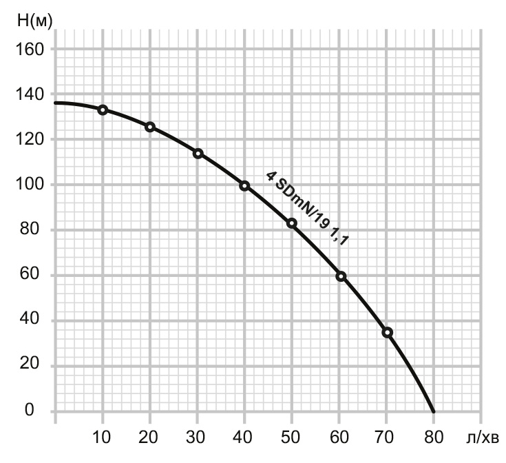Mytec 4SDMN/19 1100 (25254) Габаритные размеры