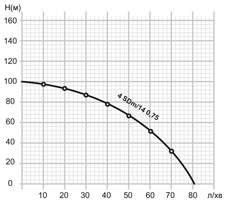 Mytec 4SDMN/14 750 (25253) Габаритные размеры