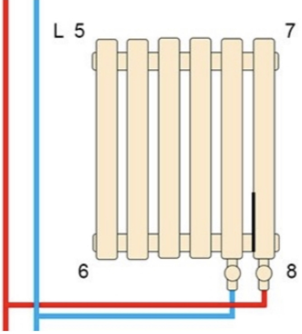 в продаже Радиатор для отопления Arttidesign Livorno II G 10/300/680/50 белый матовый (LV II.G.10.30.68.5.W) - фото 3