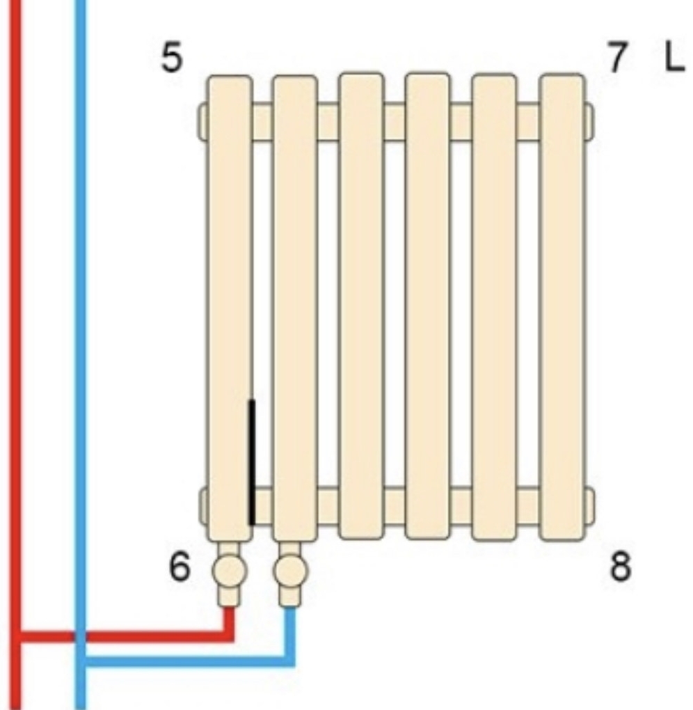 Радиатор для отопления Arttidesign Livorno II G 26/300/1768/50 білий матовий (LV II.G.26.30.170.5.W) отзывы - изображения 5