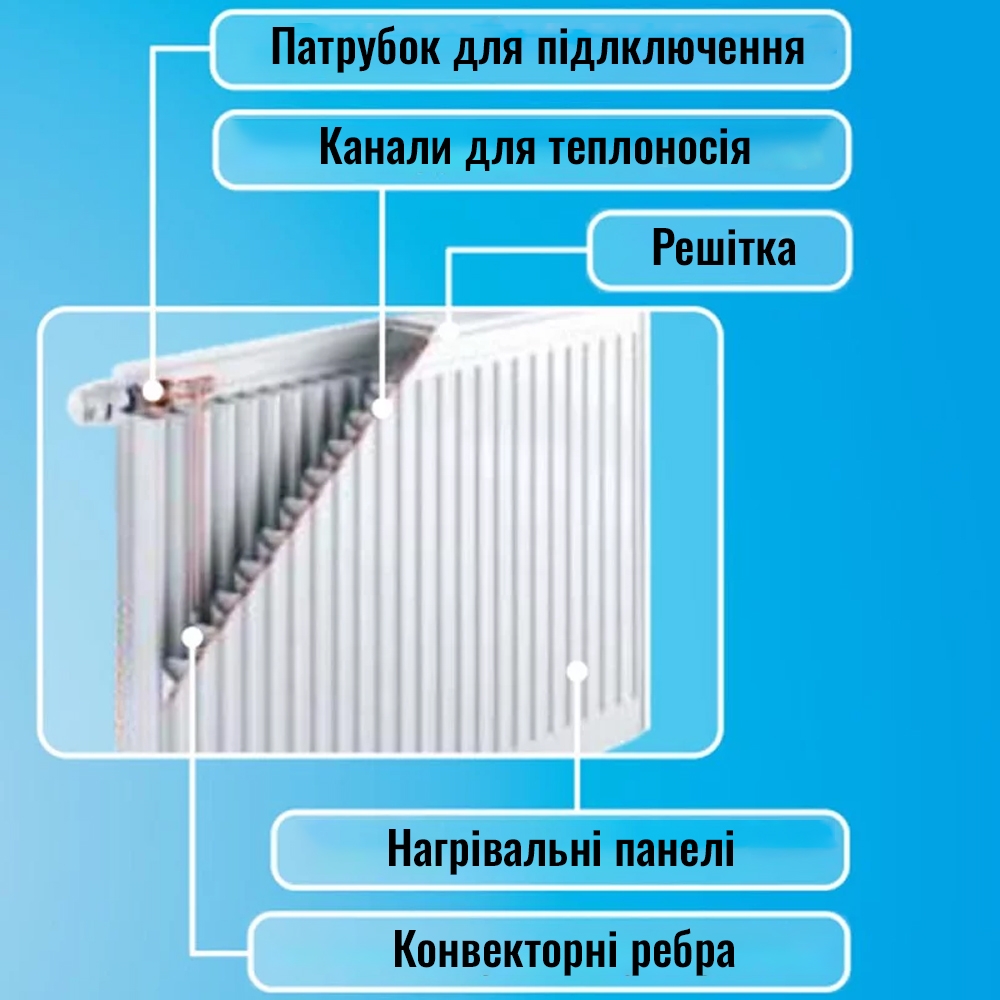 в продаже Радиатор для отопления Aquavita 22 500x1300 с креплением - фото 3