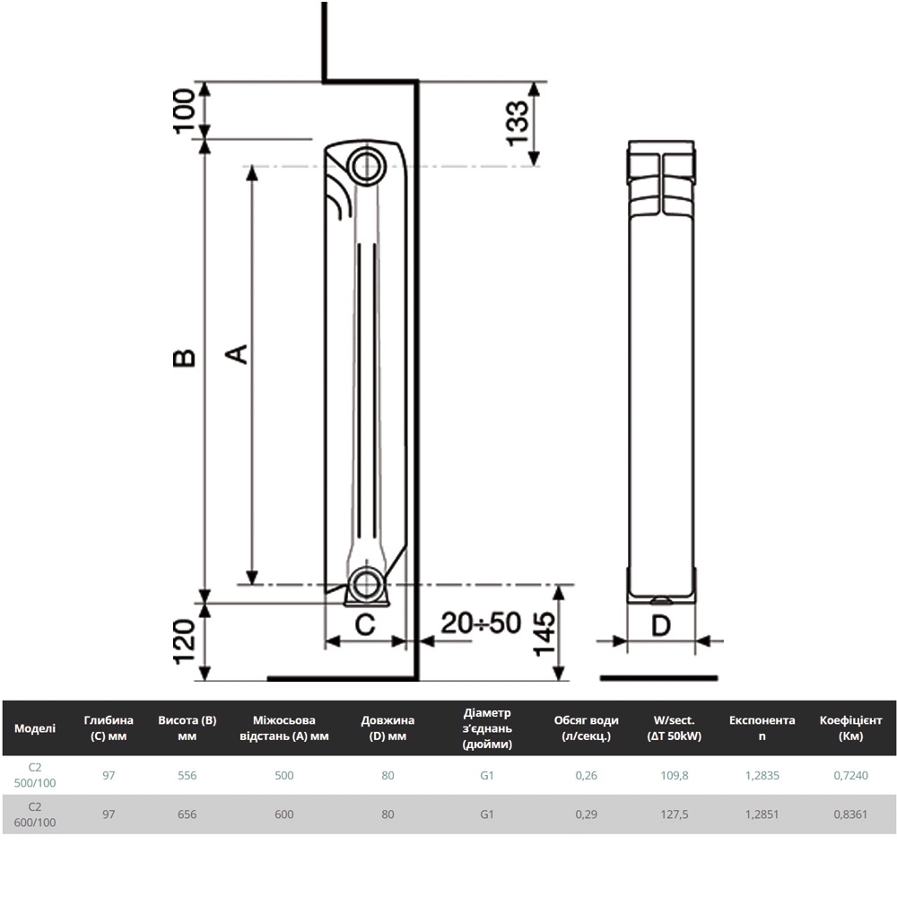 Fondital Ardente C2 500/100 (1 секция) Габаритные размеры