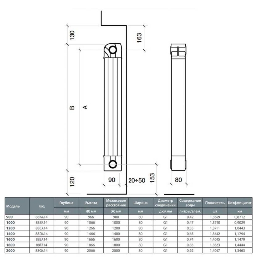 Fondital Maior 90 (1 секція) Габаритні розміри