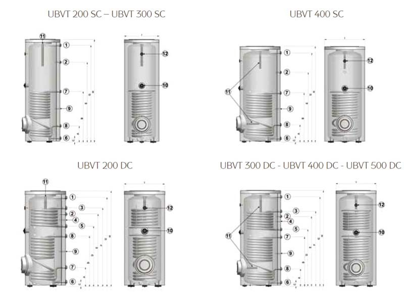 Бойлер косвенного нагрева Baxi UBVT 300 DC цена 84511 грн - фотография 2