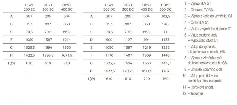 Baxi UBVT 300 SC Габаритные размеры