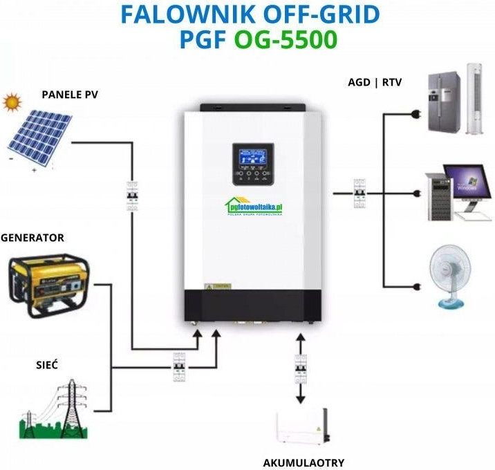 в продажу Система резервного живлення PGFotowoltaika Off-Grid PGF OG-5500 MPPT 5.5 KW + WiFi + сонячна панель Rosen Solar Mono Cells, 8 шт + акумулятор - фото 3