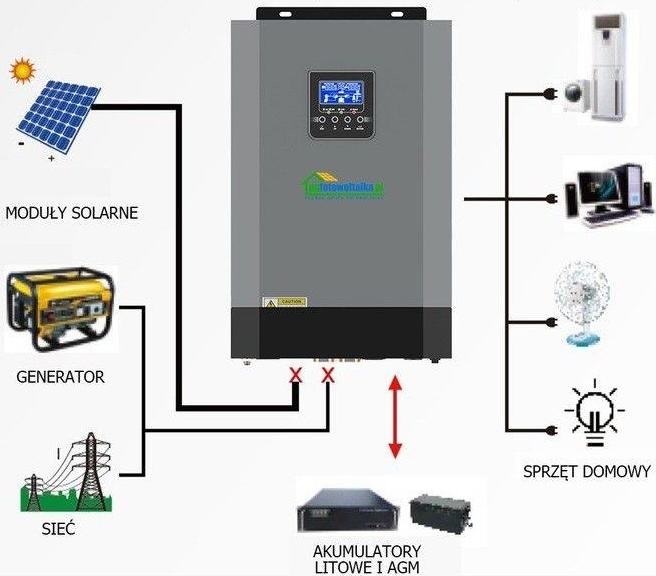 Система резервного живлення PGFotowoltaika Off-Grid PGF OG-5500 MPPT 5.5 KW + WiFi + cонячна панель Rosen Solar Mono Cells, 8 шт інструкція - зображення 6
