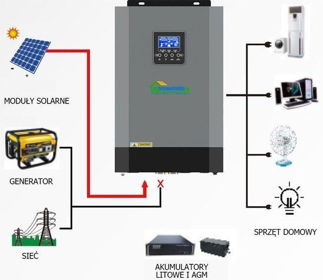 Система резервного живлення PGFotowoltaika Off-Grid PGF OG-5500 MPPT 5.5 KW + WiFi + cонячна панель Rosen Solar Mono Cells, 8 шт огляд - фото 8