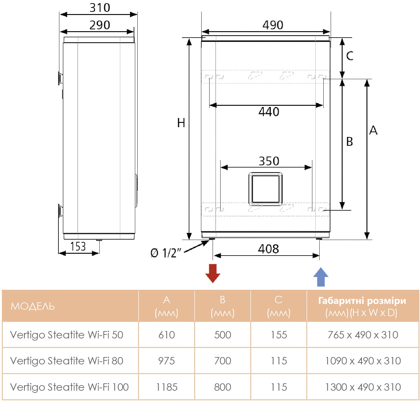 Atlantic Vertigo Steatite WI-FI 80 ES-MP0652F220-S WD (2250W) white (EG) Габаритні розміри