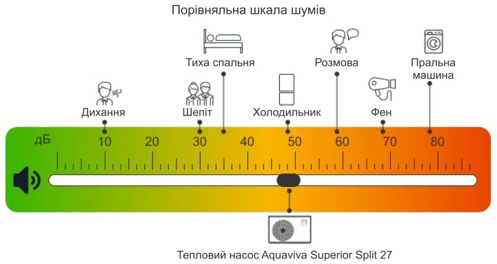 Aquaviva Superior Split 27 (AVSP-FI27RWSplit) в магазині в Києві - фото 10