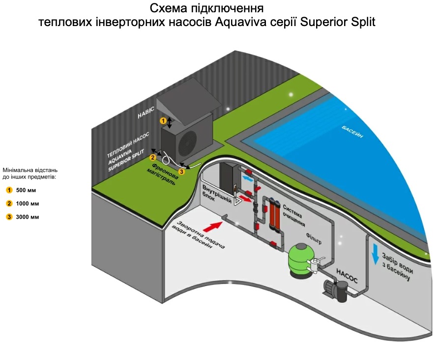 Тепловий насос Aquaviva Superior Split 27 (AVSP-FI27RWSplit) огляд - фото 8