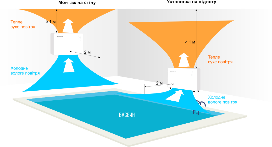 Осушитель воздуха AquaJoy Air 2.2 (AV-DFM2) характеристики - фотография 7
