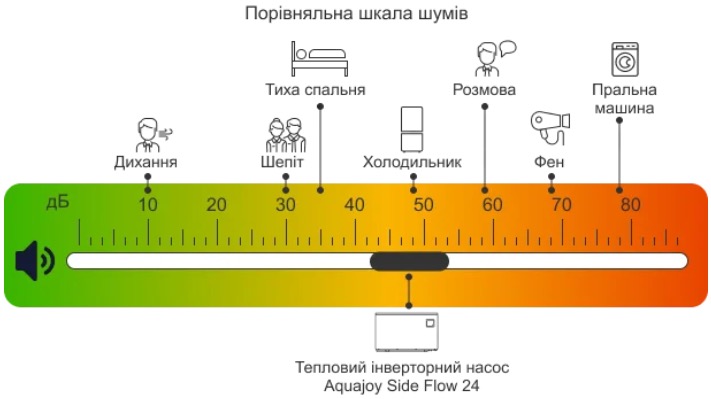 продукт Aquajoy Side Flow 24 (AV-HPFE24) - фото 14