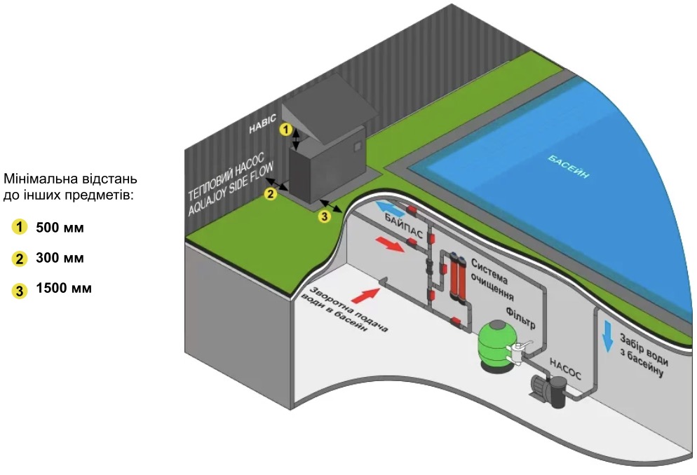 огляд товару Тепловий насос Aquajoy Side Flow 20 (AV-HPFE20) - фотографія 12