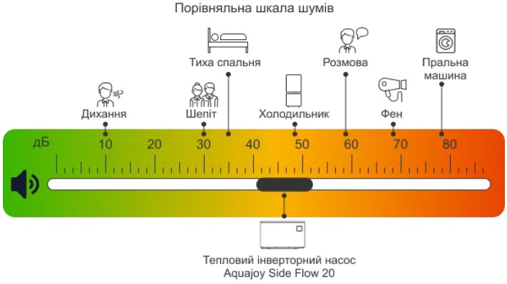 продукт Aquajoy Side Flow 20 (AV-HPFE20) - фото 14