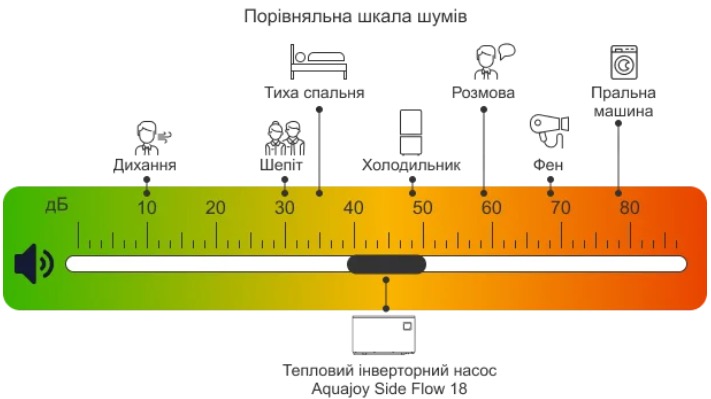 продукт Aquajoy Side Flow 18 (AV-HPFE18) - фото 14