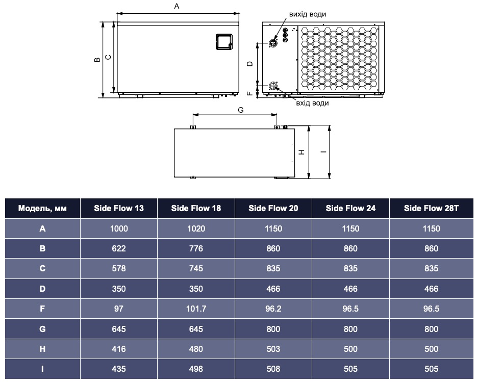 Aquajoy Side Flow 18 (AV-HPFE18) Габаритні розміри